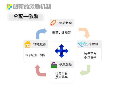 酒店创新管理 部门优化升级 营销突围及复购率提升高级研修班火热报名中