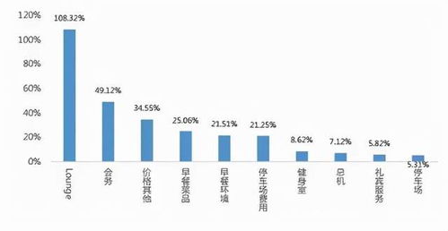 酒店管理开始注重口碑,设施将成为竞争的发力点