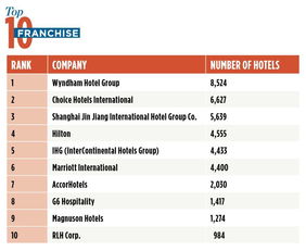 重磅 最新全球酒店325强榜单出炉