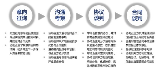 服务产品