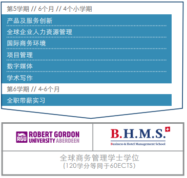 2020留学瑞士酒店管理,本科课程全解析