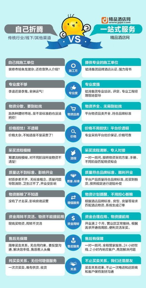 精品酒店网一站式服务 到底好在哪