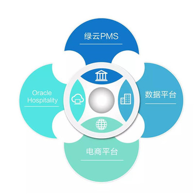 开启四轮驱动 蝶变2018-专访绿云屠承荣