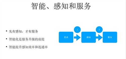 ceo主题演讲实录 李维刚 理解酒店智能化 从产品到服务