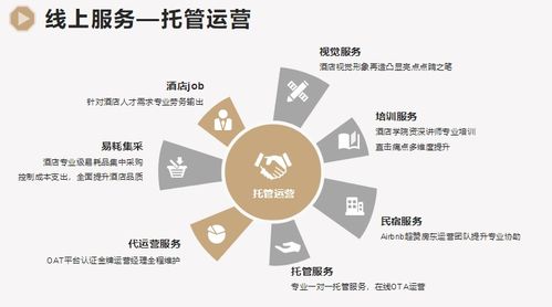 互联网 酒店ota平台代运营一站式管理服务商