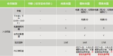 国内酒店集团会员权益对比下