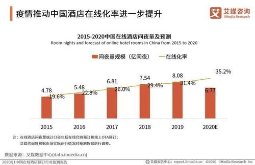 预约 预售 预览 旅游 预 时代正在开启