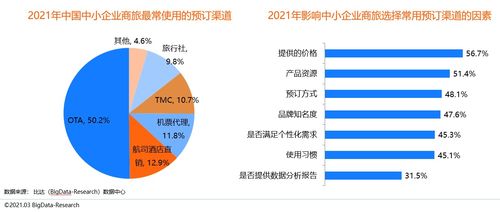 同程商旅和比达咨询联合发布商旅行业白皮书 中国商旅管理行业研究报告2021